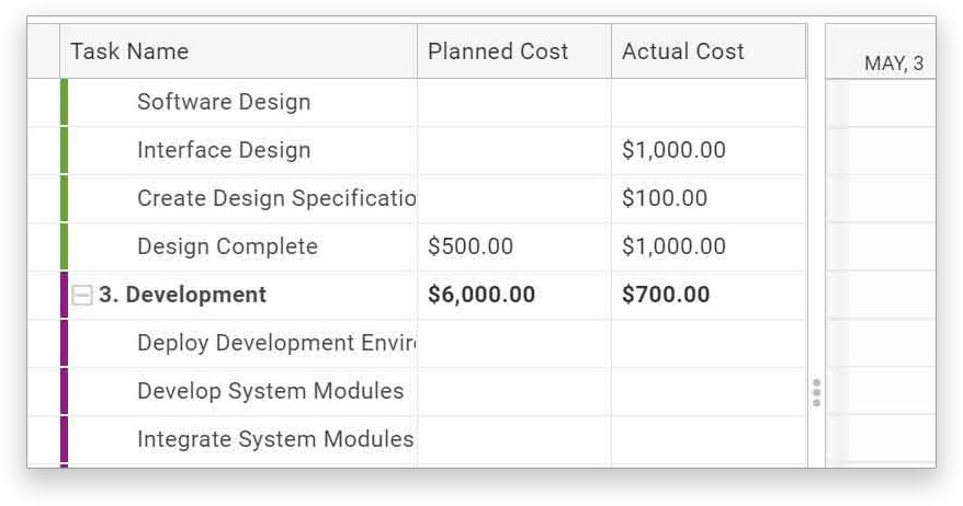 A screenshot of ProjectManager.com’s gantt chart, zoomed into the planned vs actual cost columns
