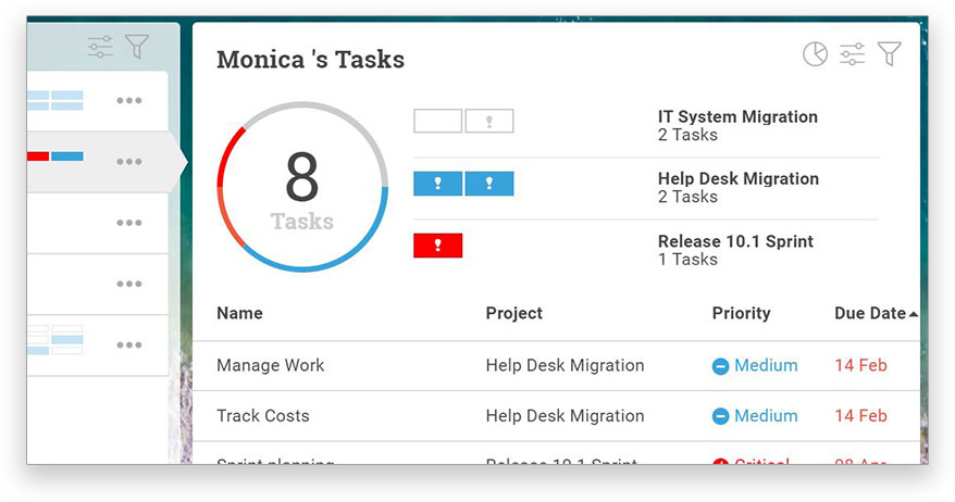 Team page, showing team members tasks and progress