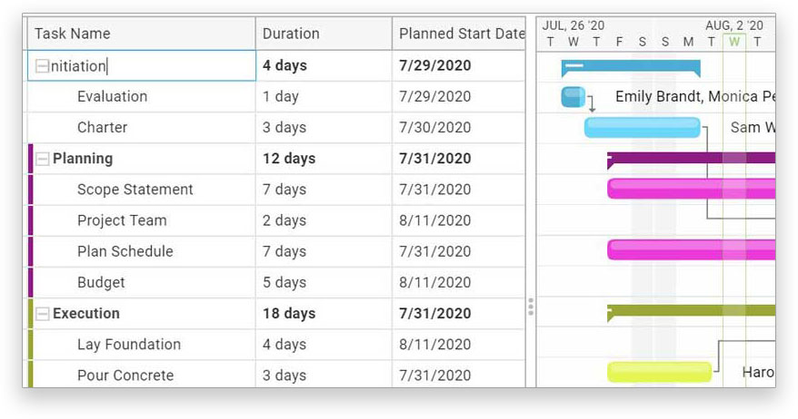 A screenshot of the gantt chart in ProjectManager.com, with lines flowing between tasks to represent dependencies