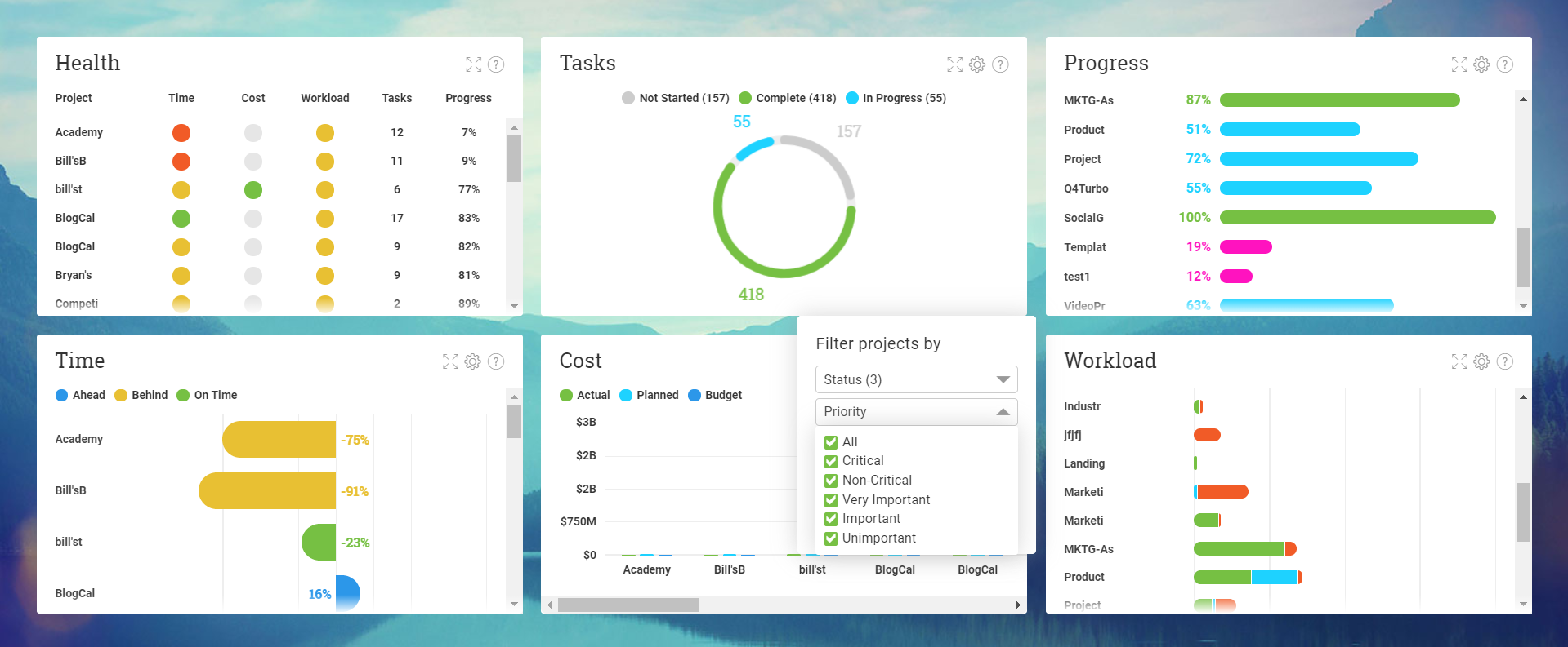 Program tracking dashboard in projectmanager.com
