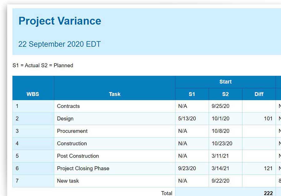 project variance report
