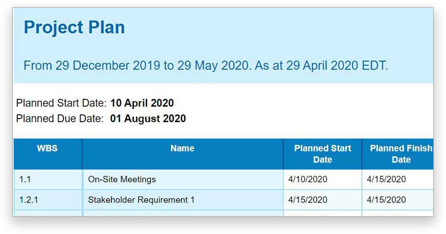 A screenshot of a generated report from ProjectManager.com