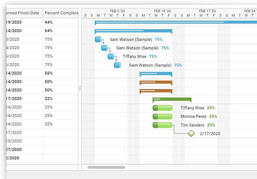 Roadmap displays every project in a program or portfolio on a single timeline
