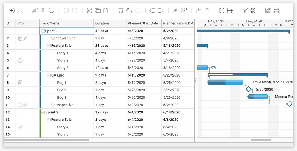 A screenshot of ProjectManager.com’s gantt chart view, which shows task durations as as bars on a chart
