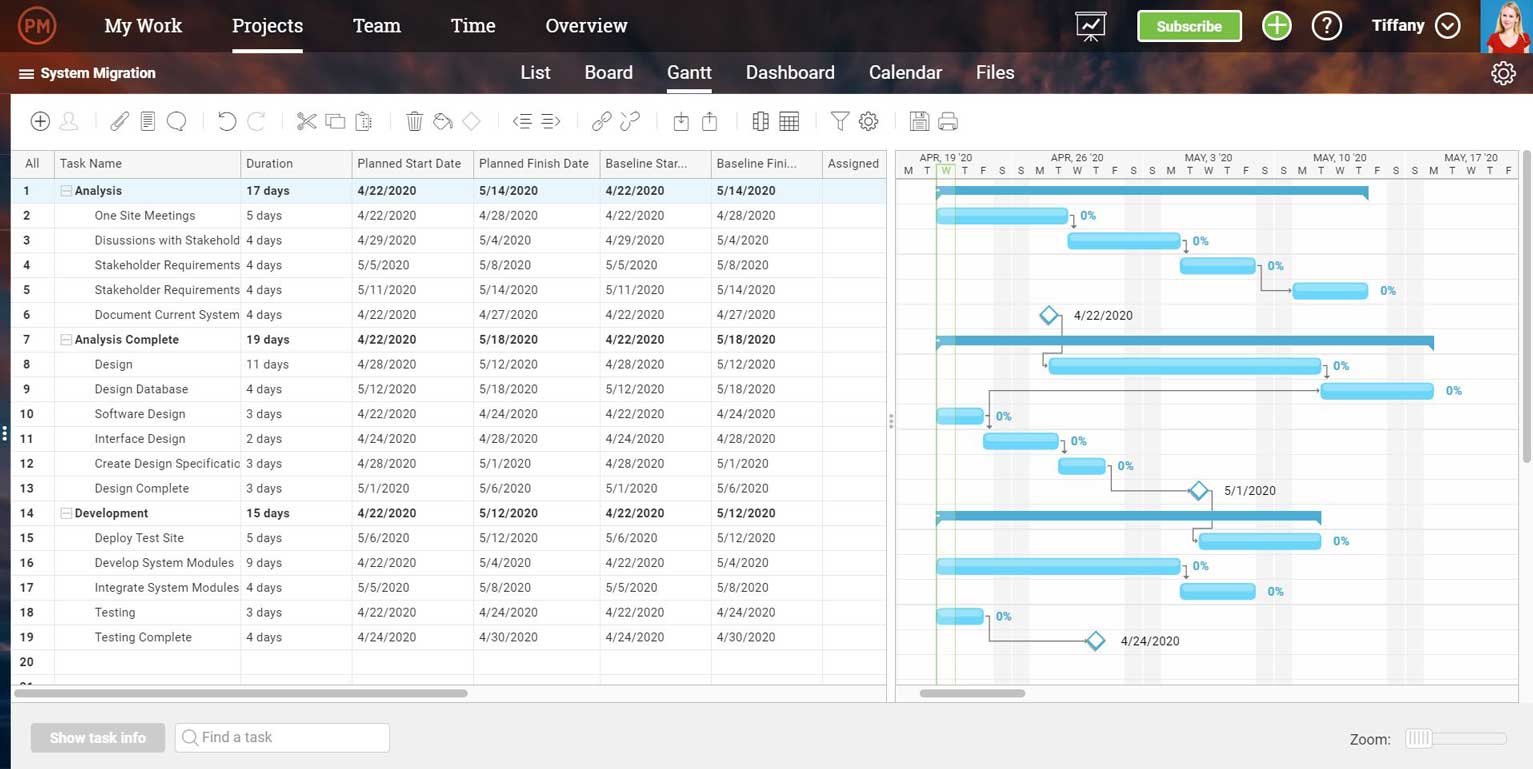 A schedule baseline saves the planned schedule