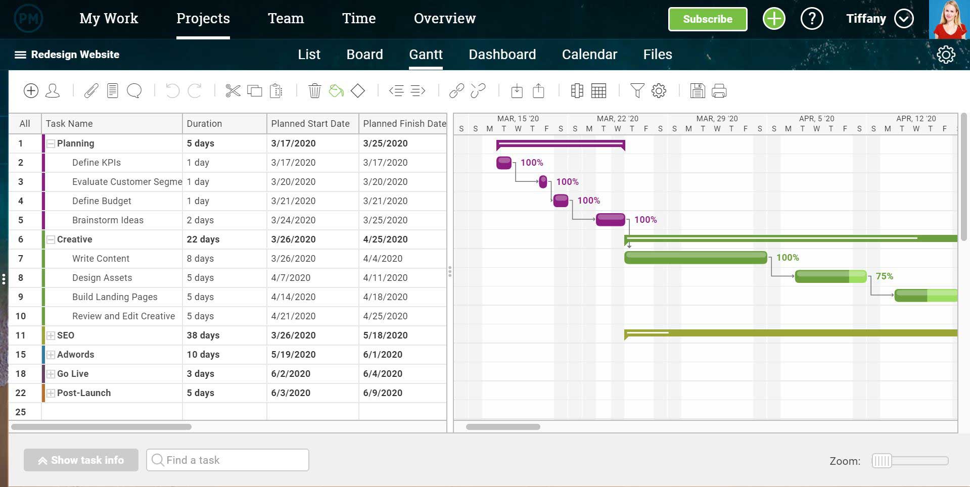 Project Management Software Comparison for 2021 | LaptrinhX / News