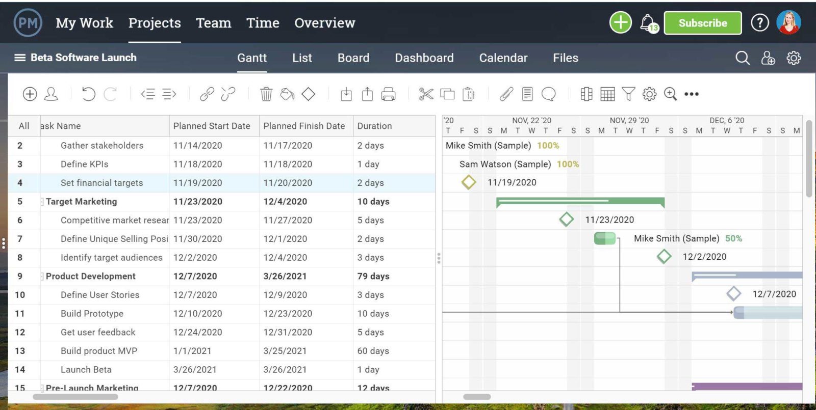 Microsoft Project Task Duration Microsoft Task Duration – Pipeline task duration trend sample report ...