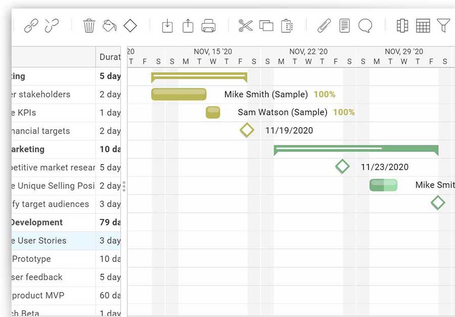 milestones indicated on Gantt chart with diamond icon