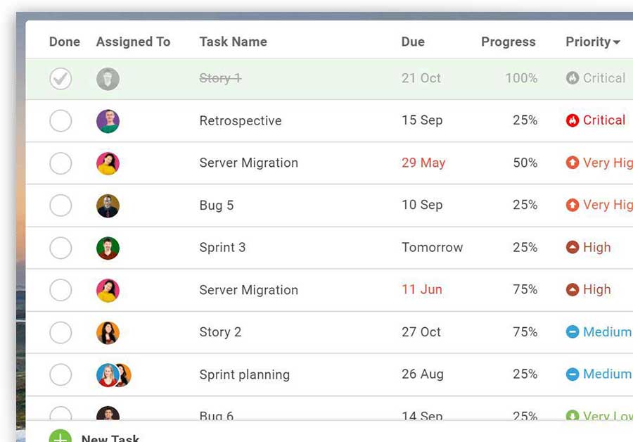 A screenshot of a task list in ProjectManager.com