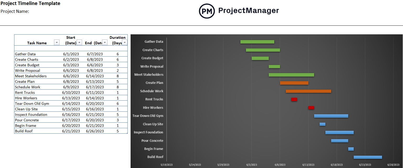 project management timeline template excel