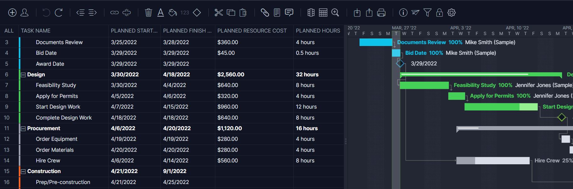 Job estimate template in ProjectManager