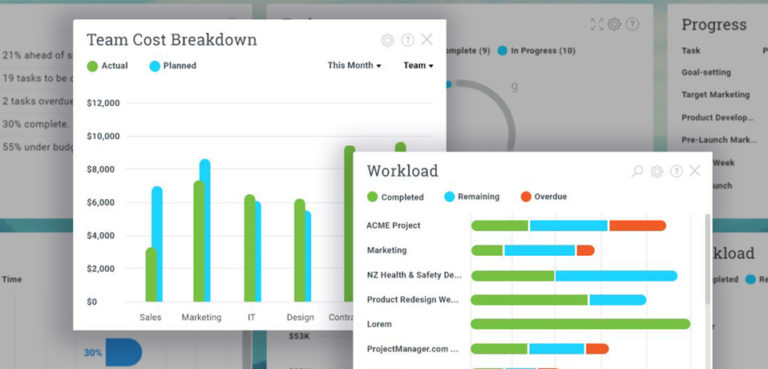 Time Management Tools - Track Time & Labor Costs for Projects