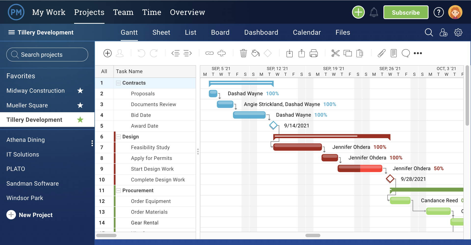 assignments for project management