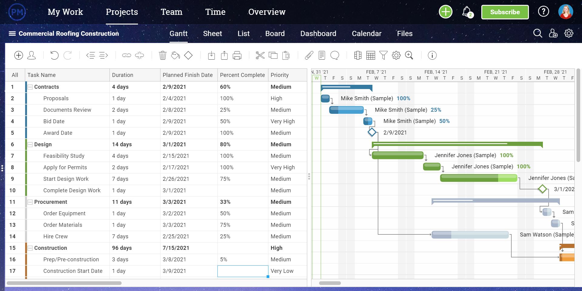 Snímek obrazovky Ganttova diagramu pro stavební plán v aplikaci ProjectManager.com