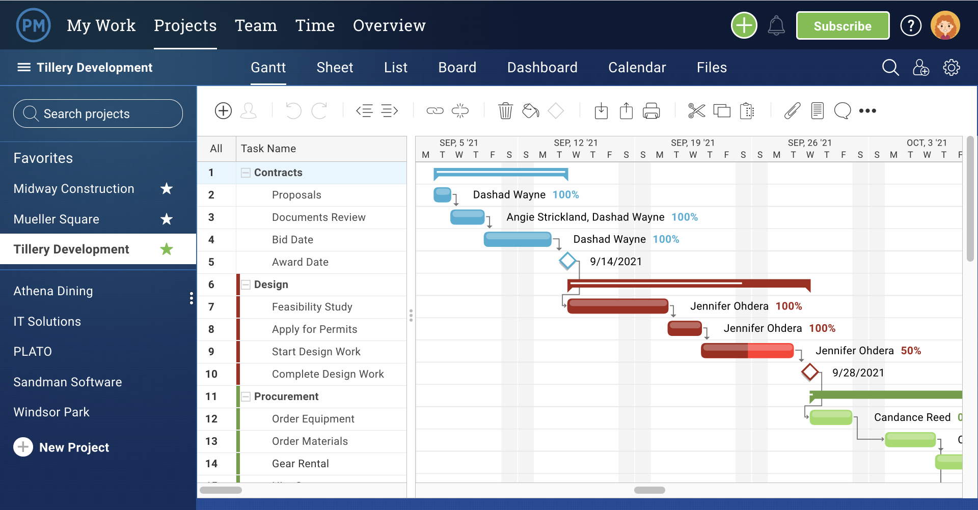 A screenshot of the team management screen in ProjectManager.com