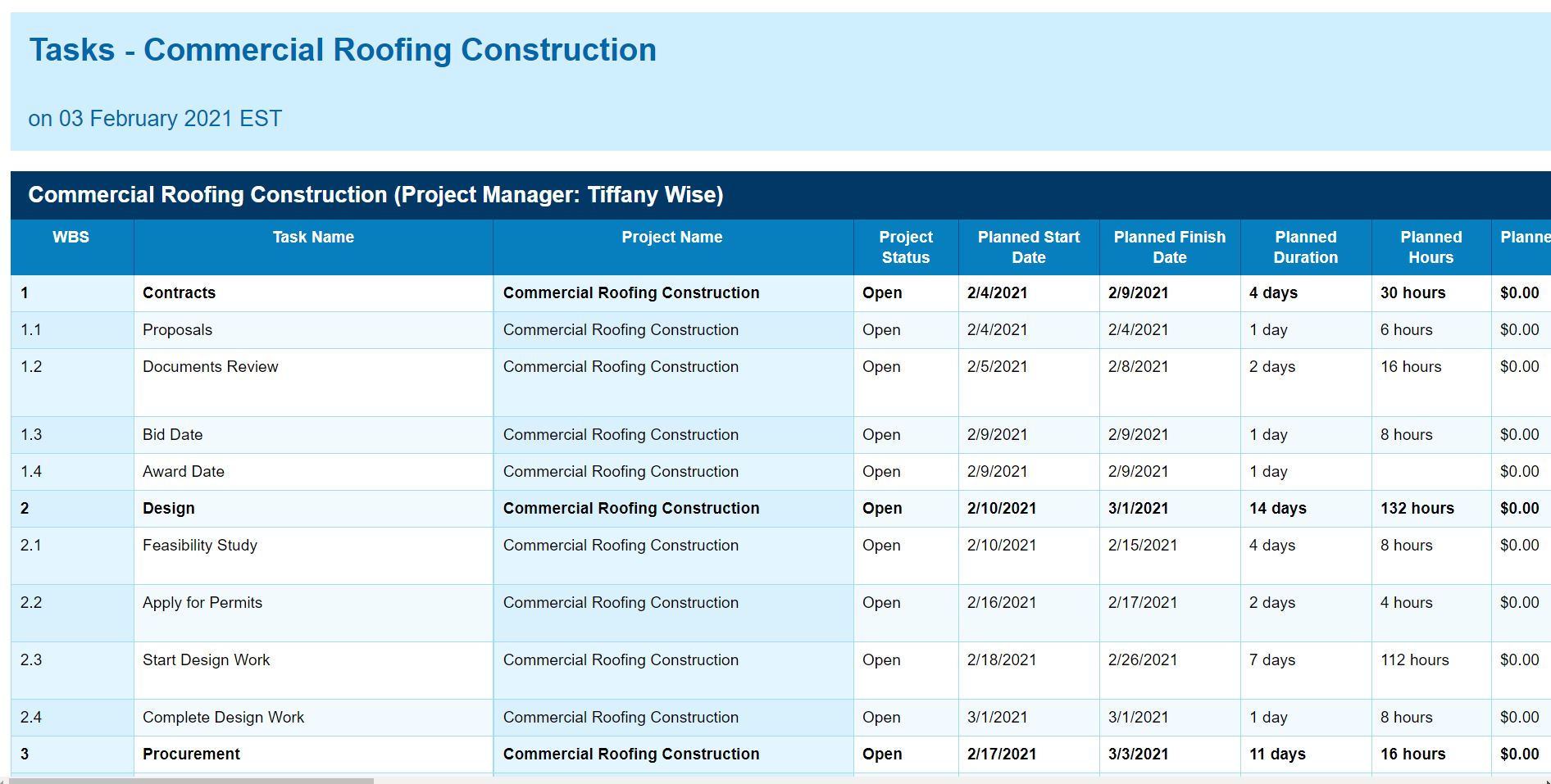 A screenshot of a report for a construction plan generated by ProjectManager.com
