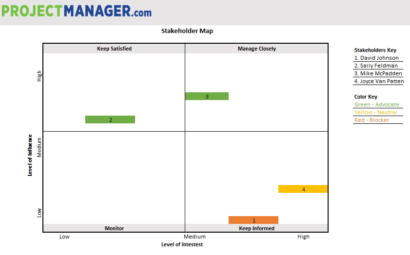 Stakeholder Map Template Excel