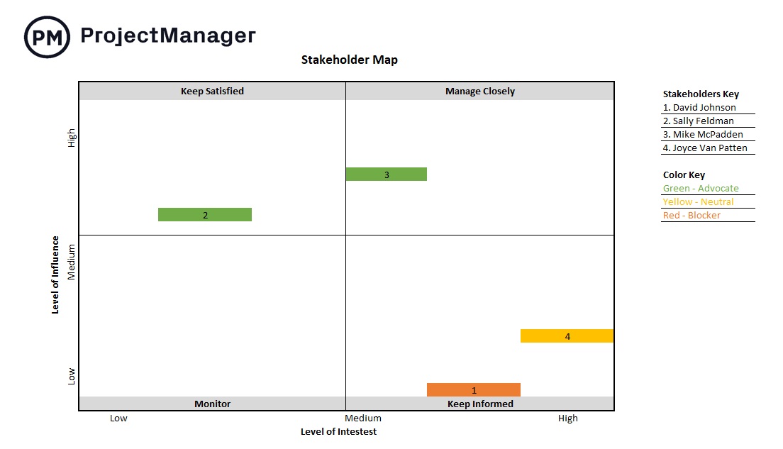 ProjectManager's free stakeholder map template & example