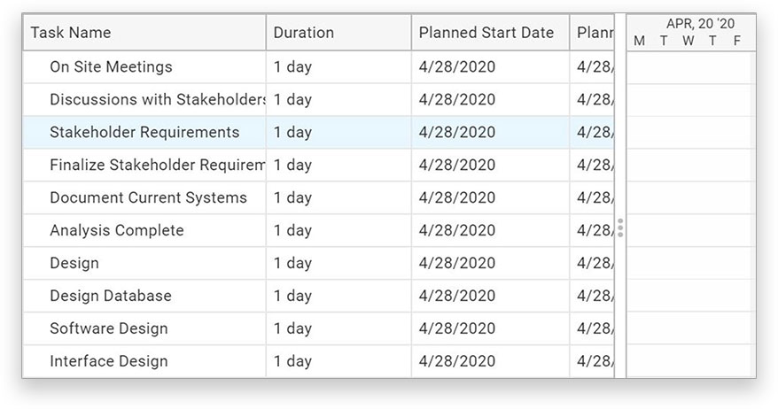 a zoomed in screenshot of the task list on the left side of the gantt chart in ProjectManager.com