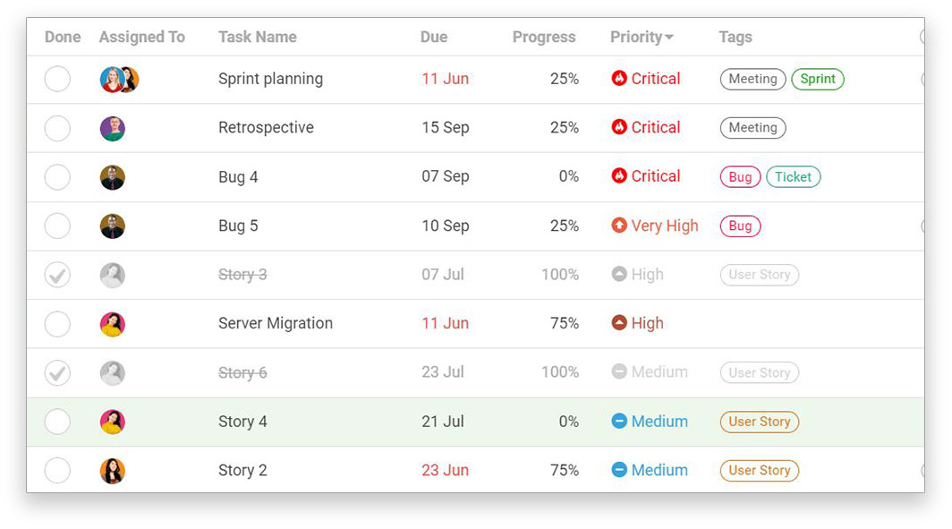 a screenshot of the task list in ProjectManager.com
