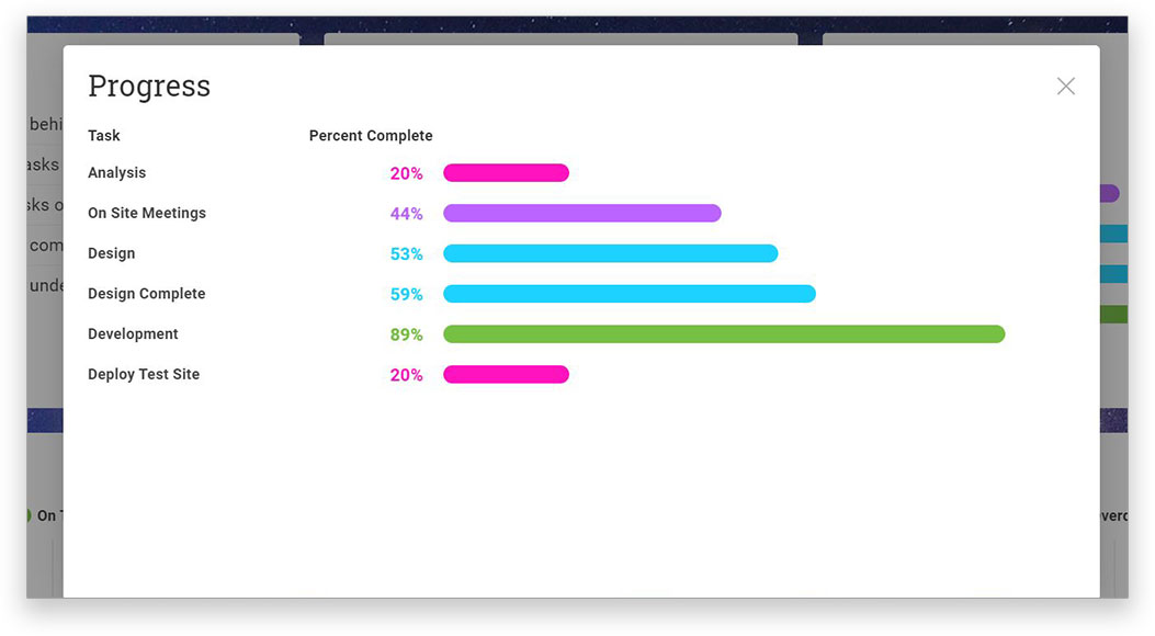 a screenshot of the progress panel on the real-time dashboard