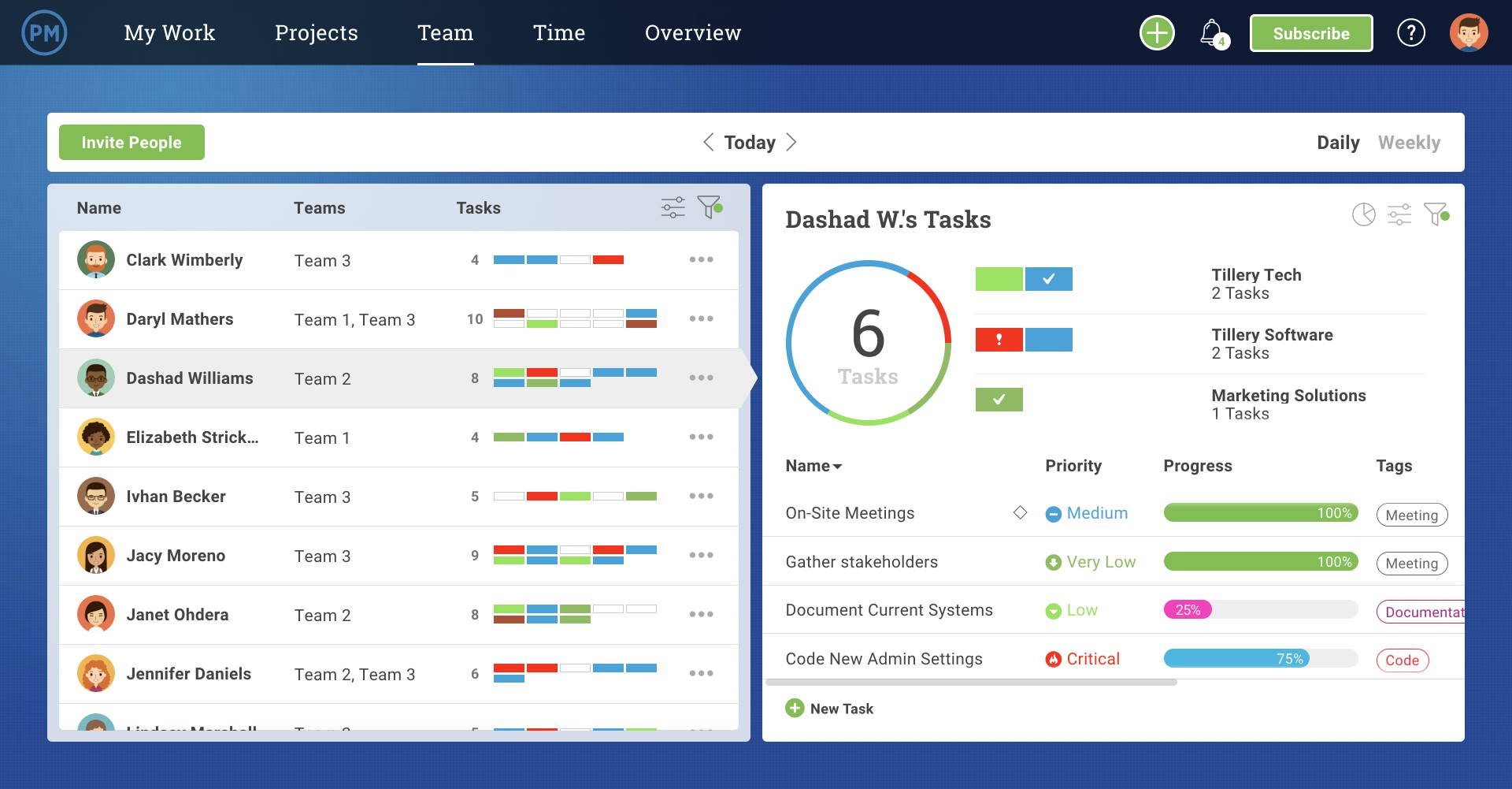 A screenshot of the Teams page in ProjectManager, which shows the status of each of your team members