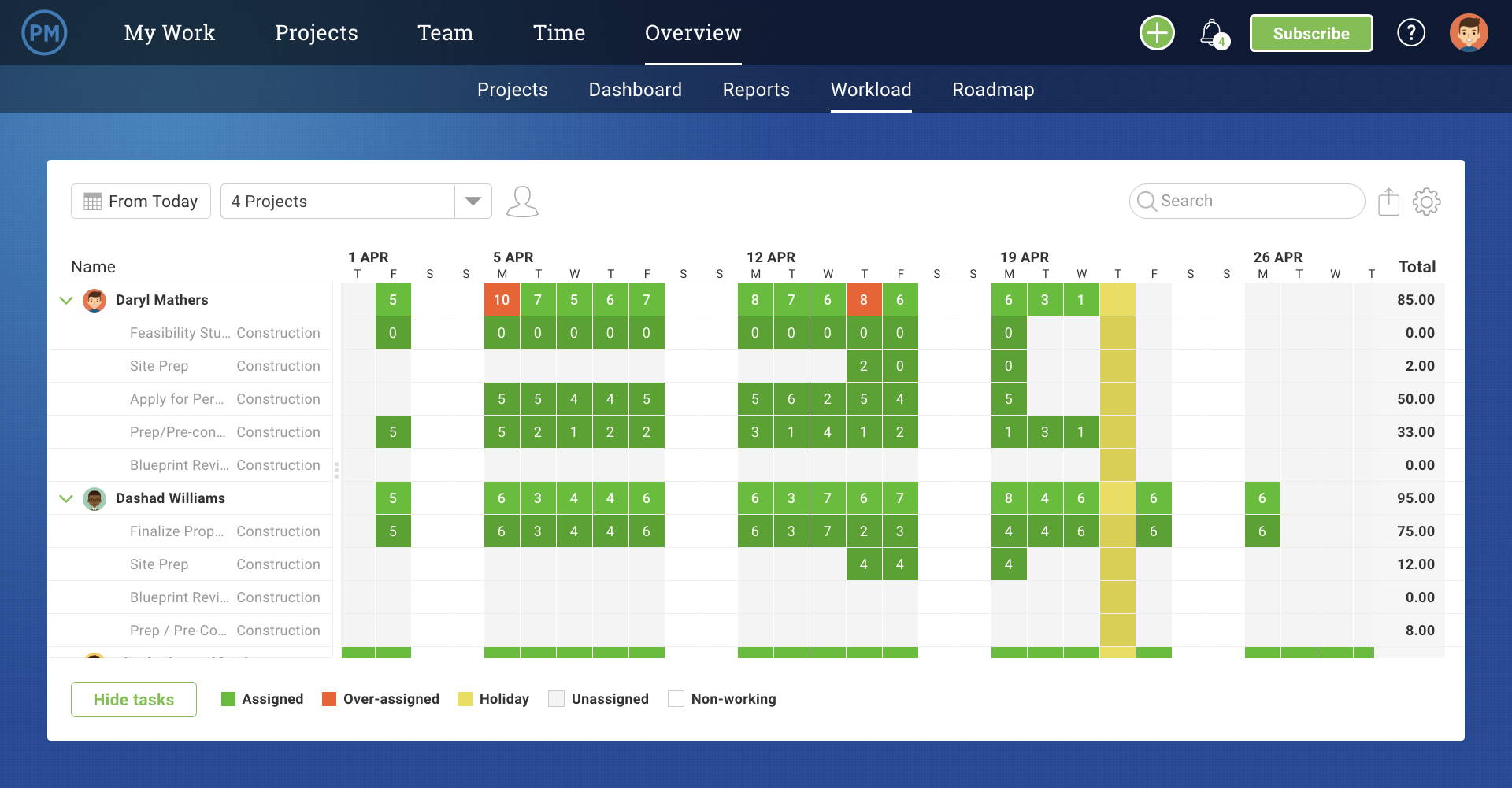 A screenshot of ProjectManager's workload page, which helps managers balance work