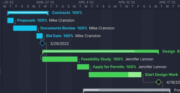 Gantt chart task dependencies