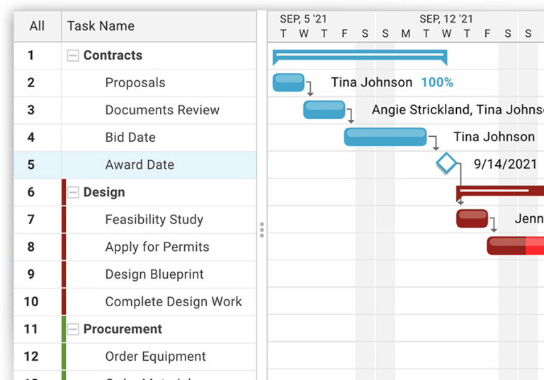 Gantt Chart The Ultimate Guide (with Examples) ProjectManager