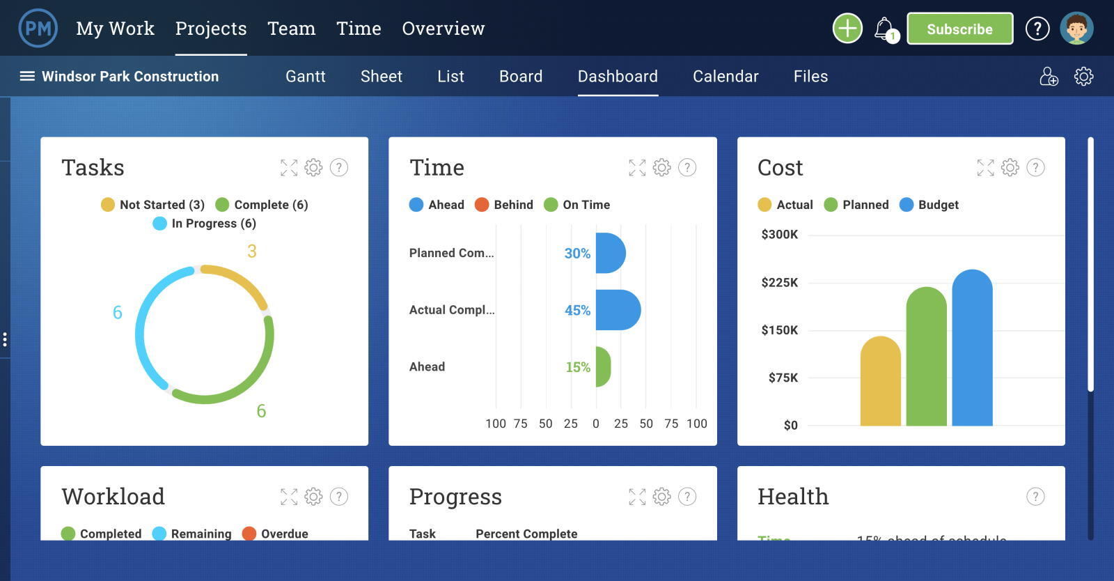 A screenshot of the dashboard in ProjectManager