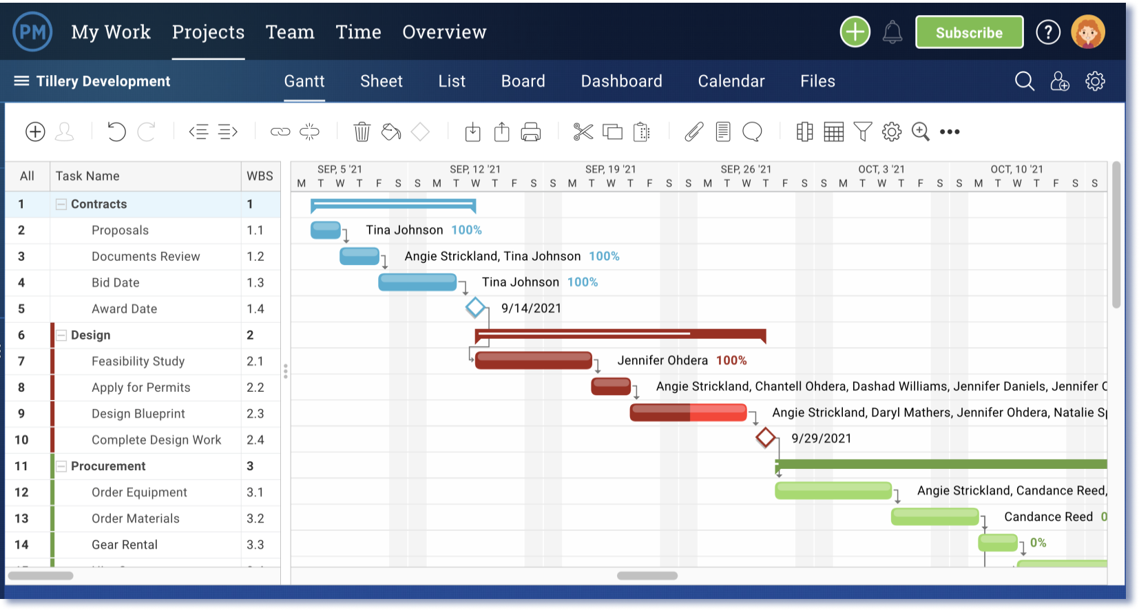 ProjectManager Gantt chart with visual project timeline