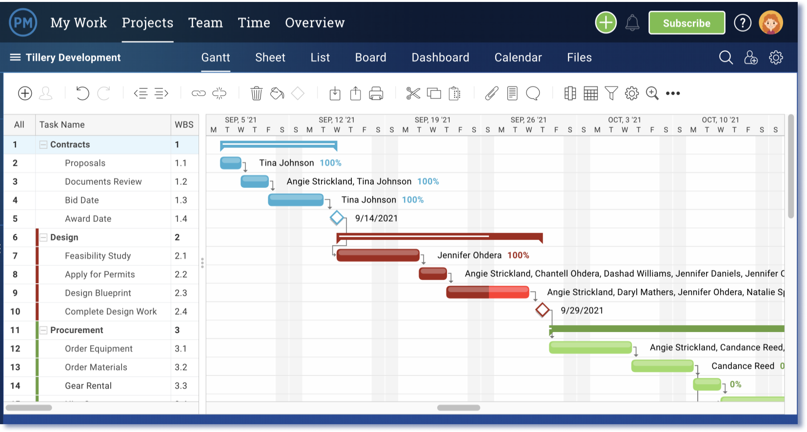 timeline visualized on ProjectManager's Gantt chart