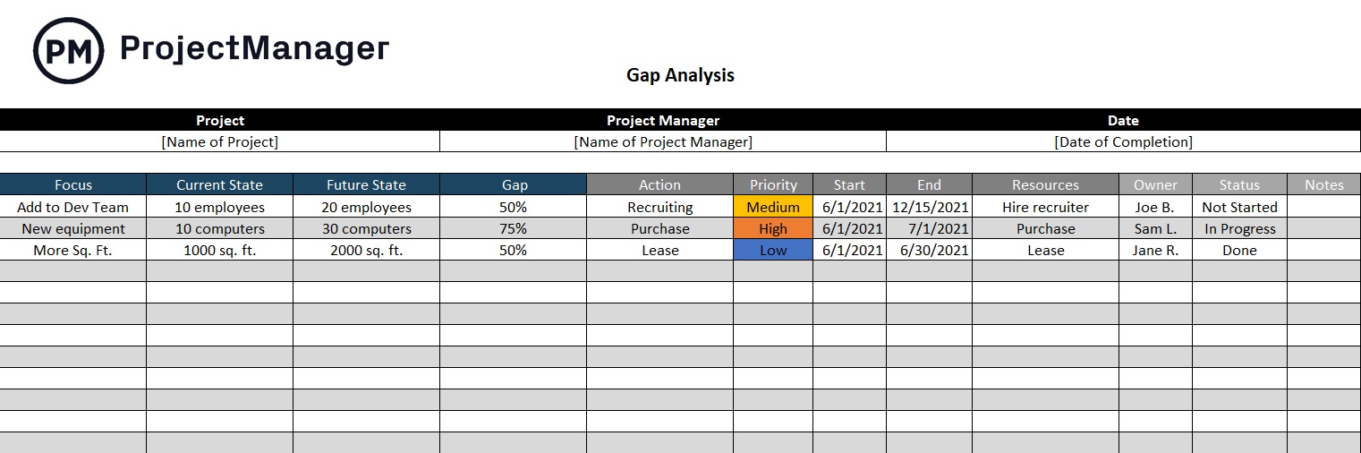 Project gap analysis template for Microsoft Excel in a spreadsheet format