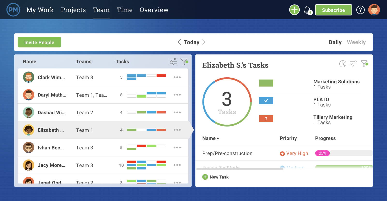 A screenshot of the Team Page in ProjectManager