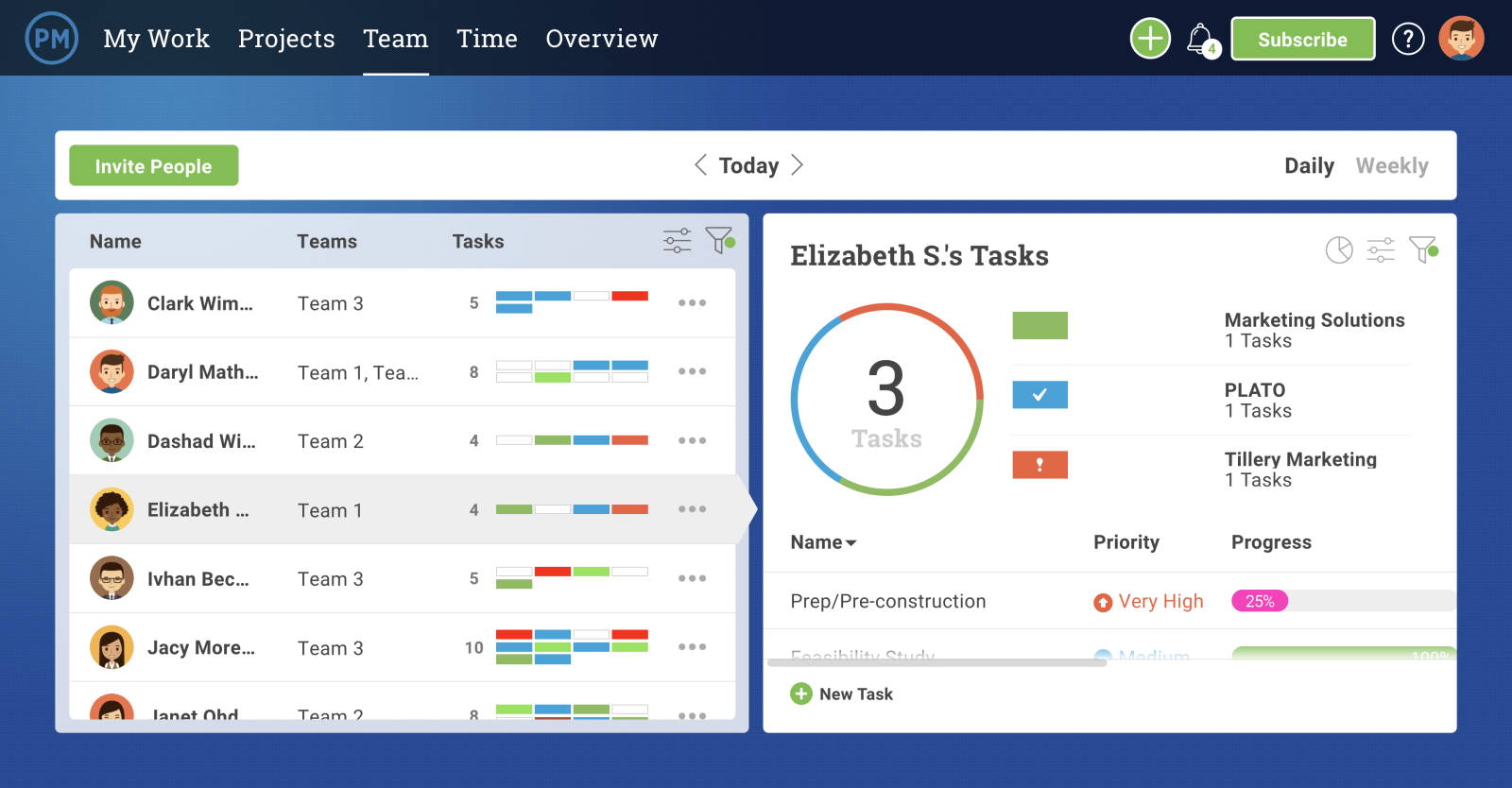 A screenshot of the kanban board view in ProjectManager, with one of the task windows expanded. A comment left on the task reads 'This is looking great!', and a comment in reply says 'Thanks, I can't wait to see it finished!