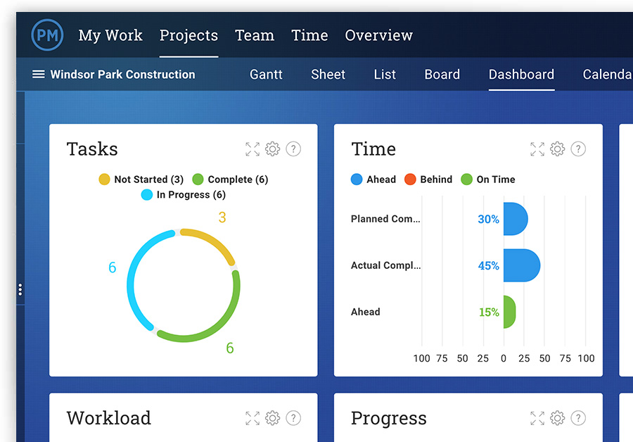 A screenshot of the dashboard in ProjectManager, with two panels in focus - tasks and time.