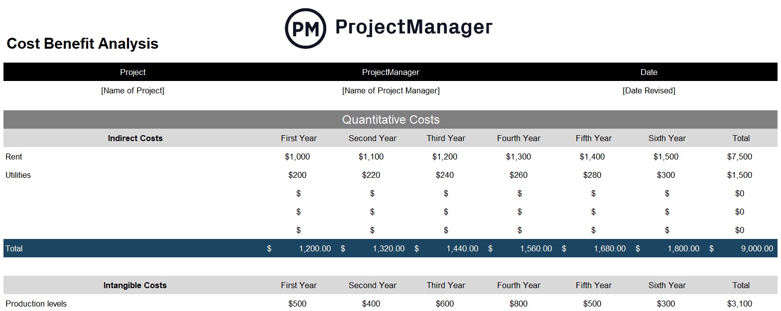 ProjectManager's cost benefits analysis template