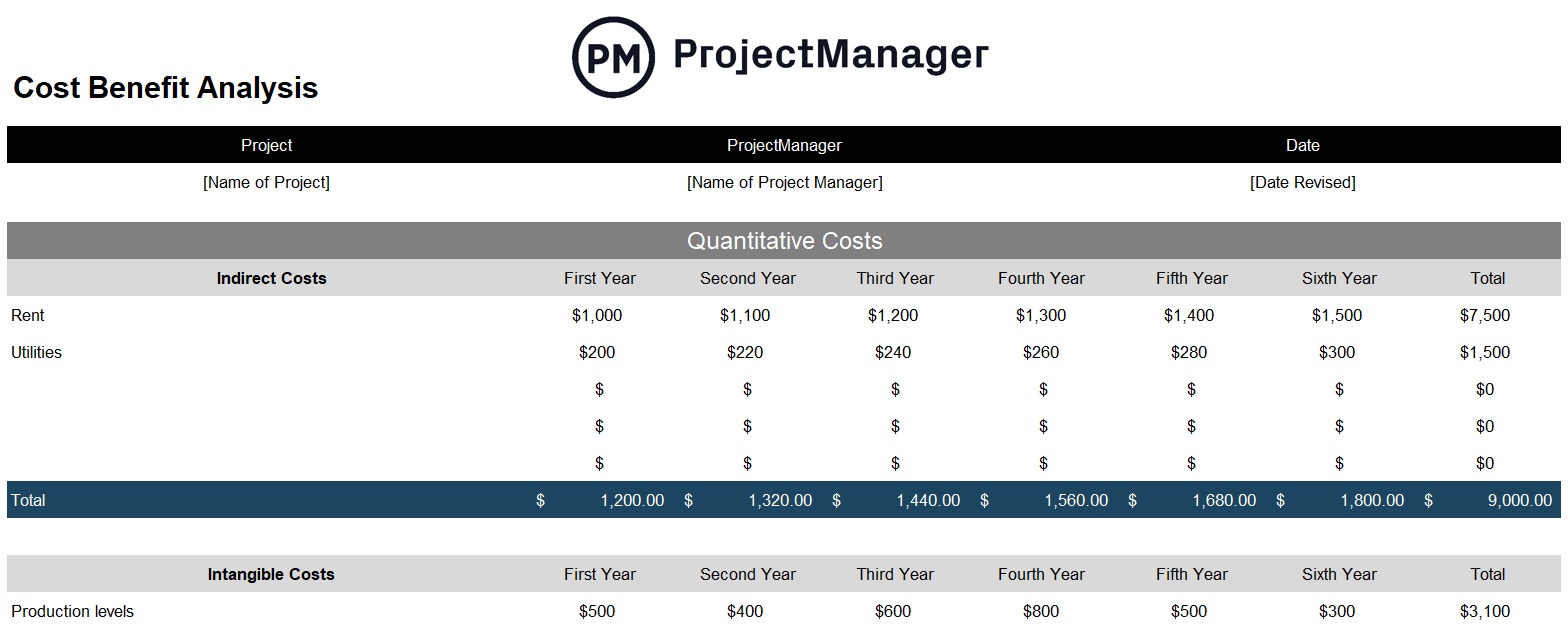 Screenshot of the cost benefit analysis for Excel