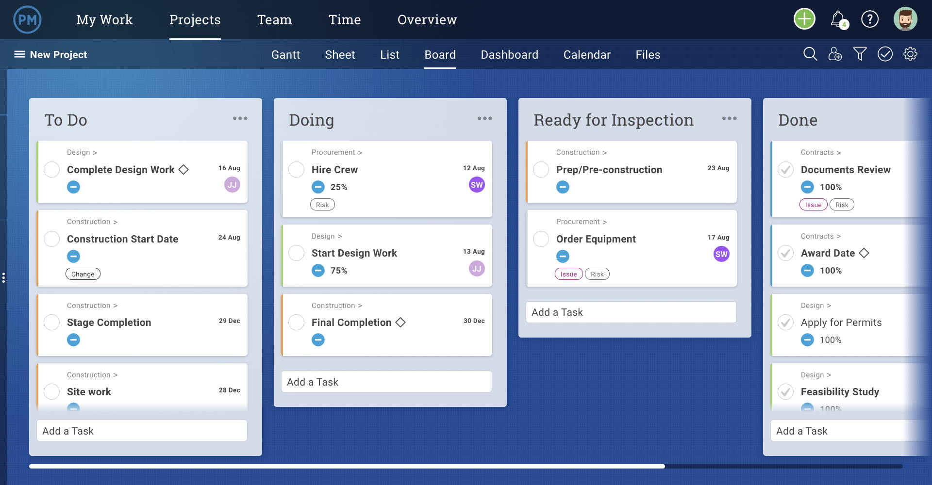 A screenshot of the Construction Plan Template opened up in ProjectManager's kanban board
