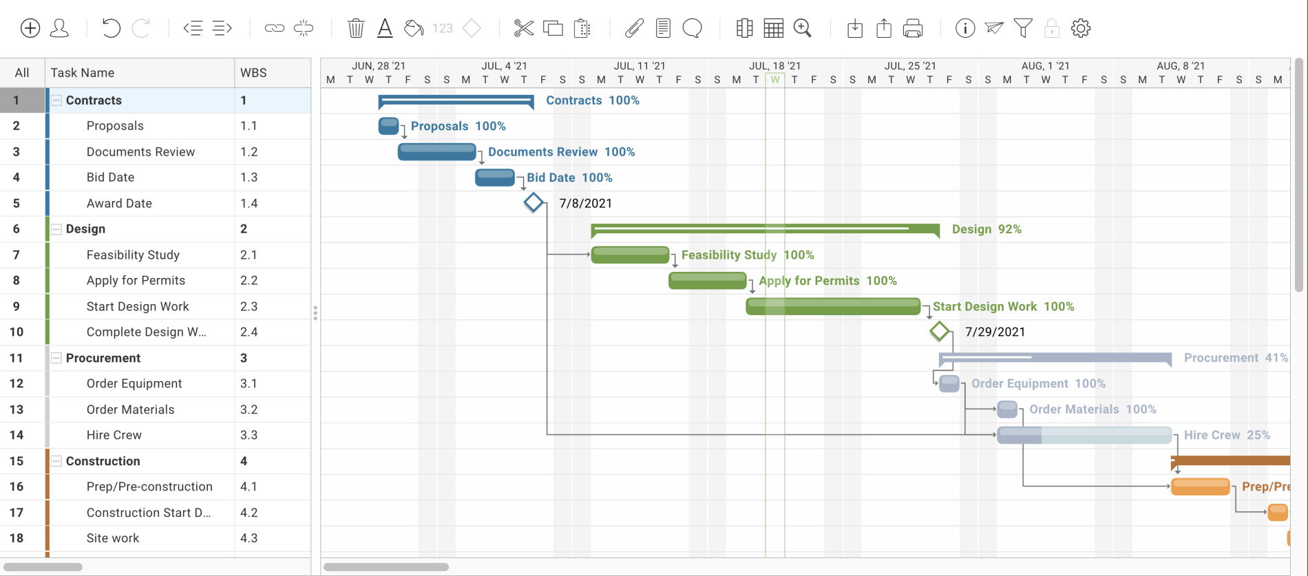 A cropped screenshot of ProjectManager's Construction Schedule Template, opened up in the software