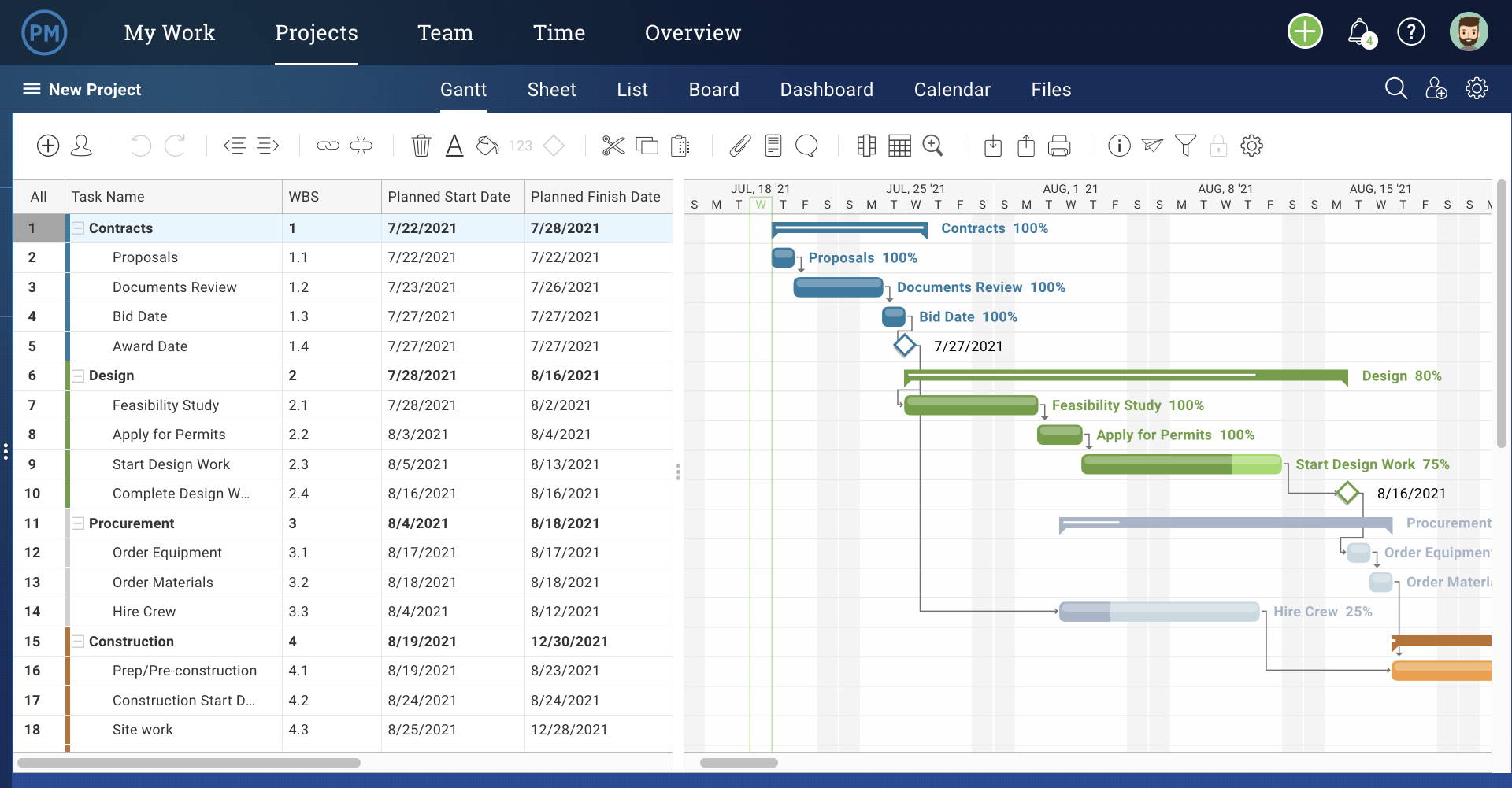 A screenshot of the Construction Plan Template opened up in ProjectManager's Gantt chart