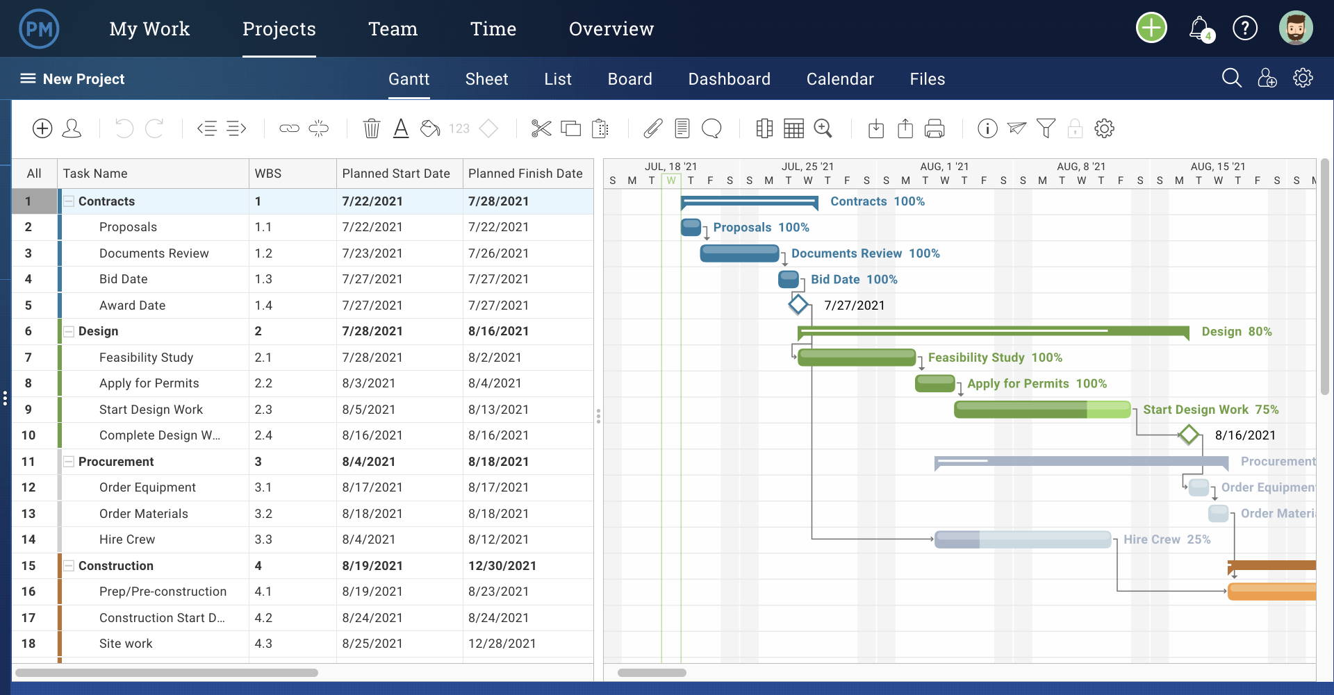 best free gantt chart cloud