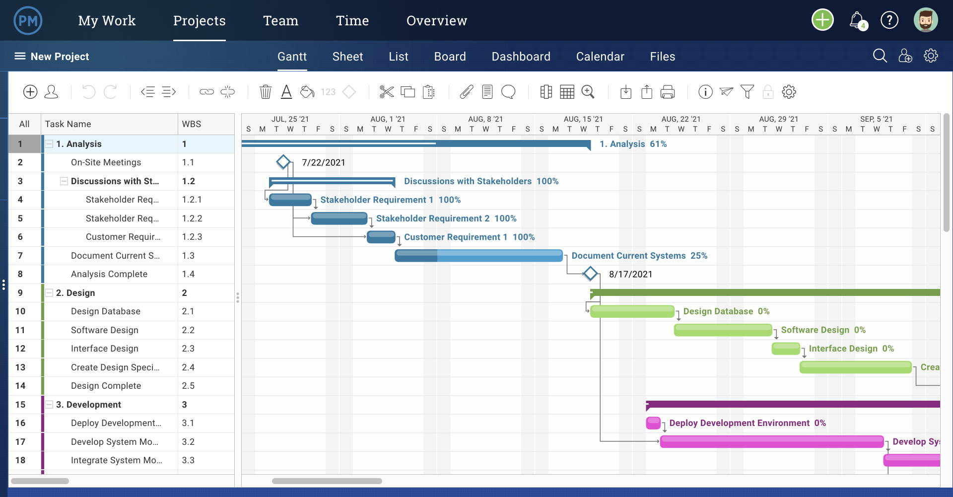 project schedule with series of tasks