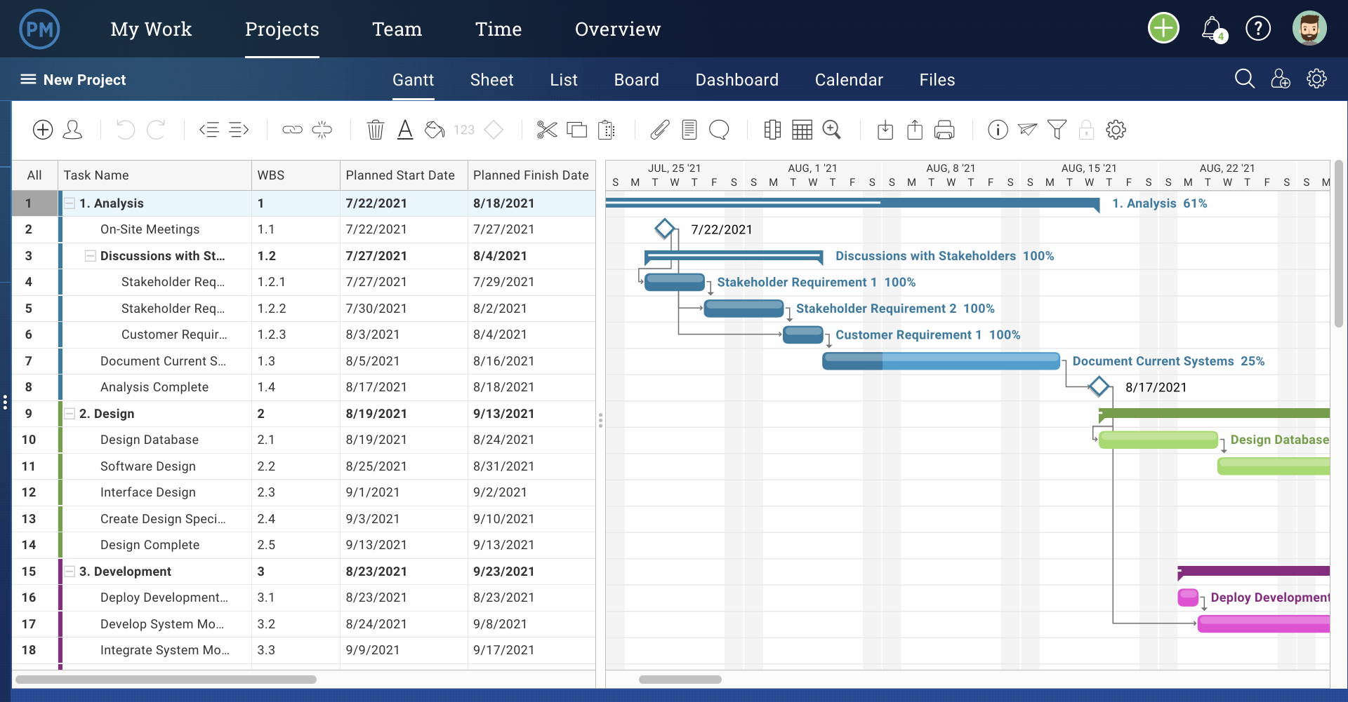 A cropped screenshot of ProjectManager's IT Project Plan Template, opened up in the software