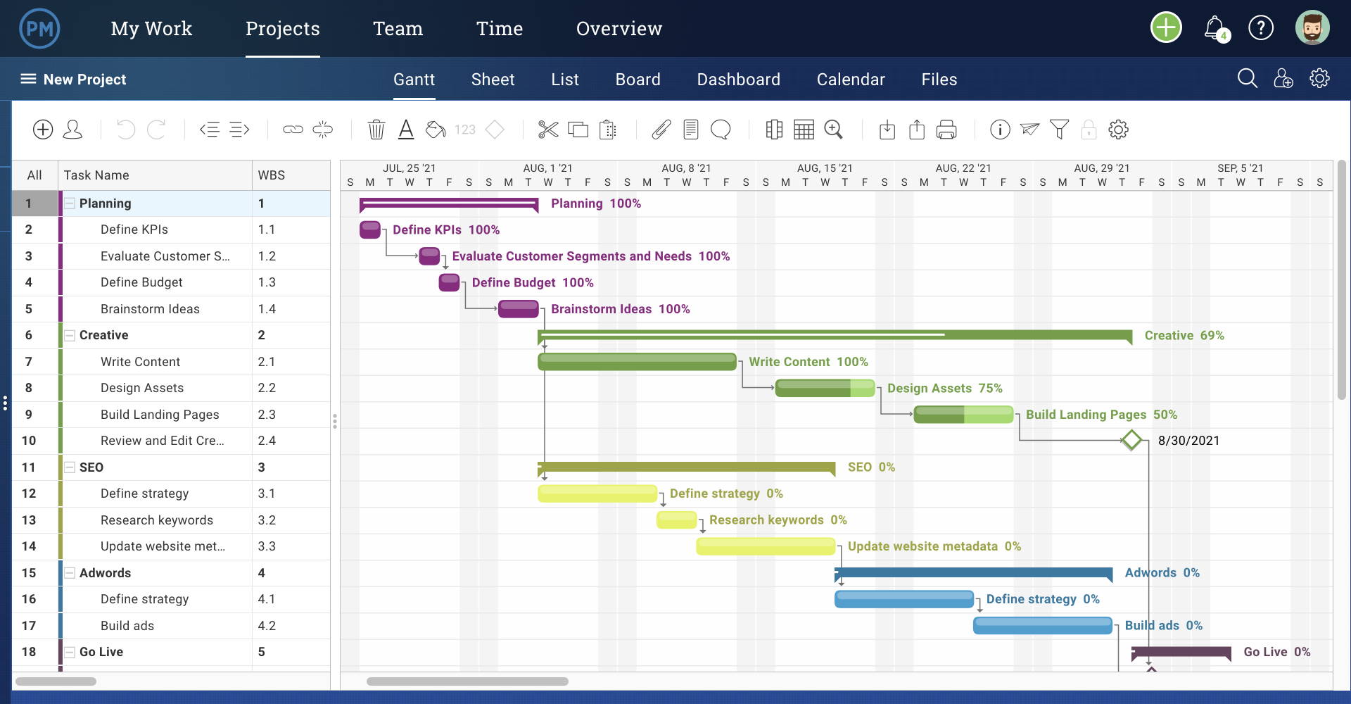 Marketing campaign template Gantt view in ProjectManager