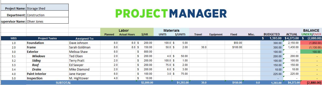 Project budget spreadsheet for tracking