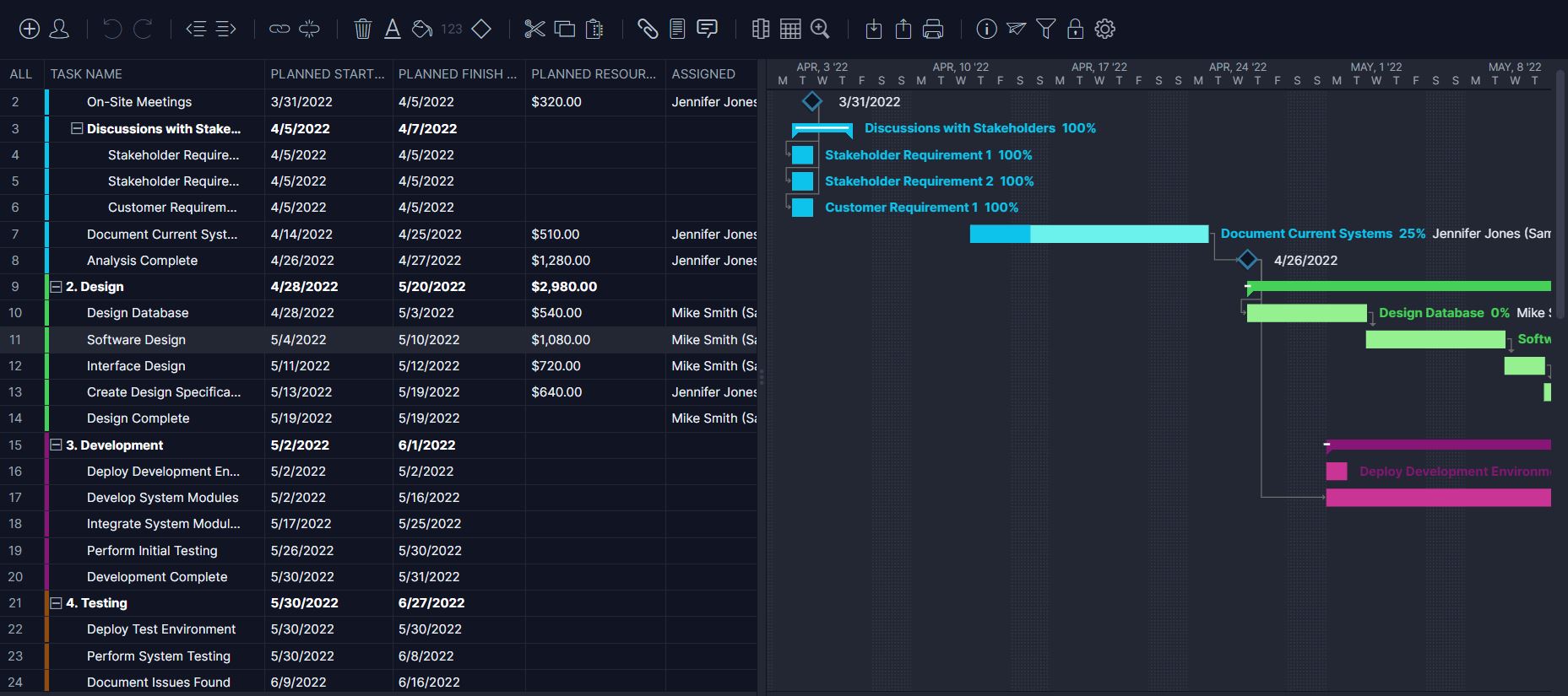 Gantt chart IT project plan example