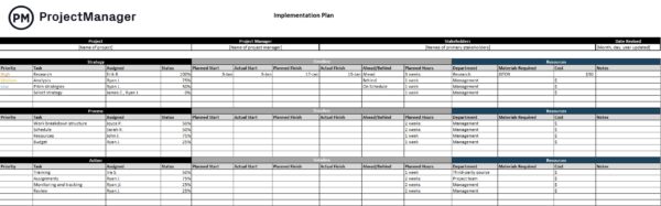 Implementation plan for project evaluation