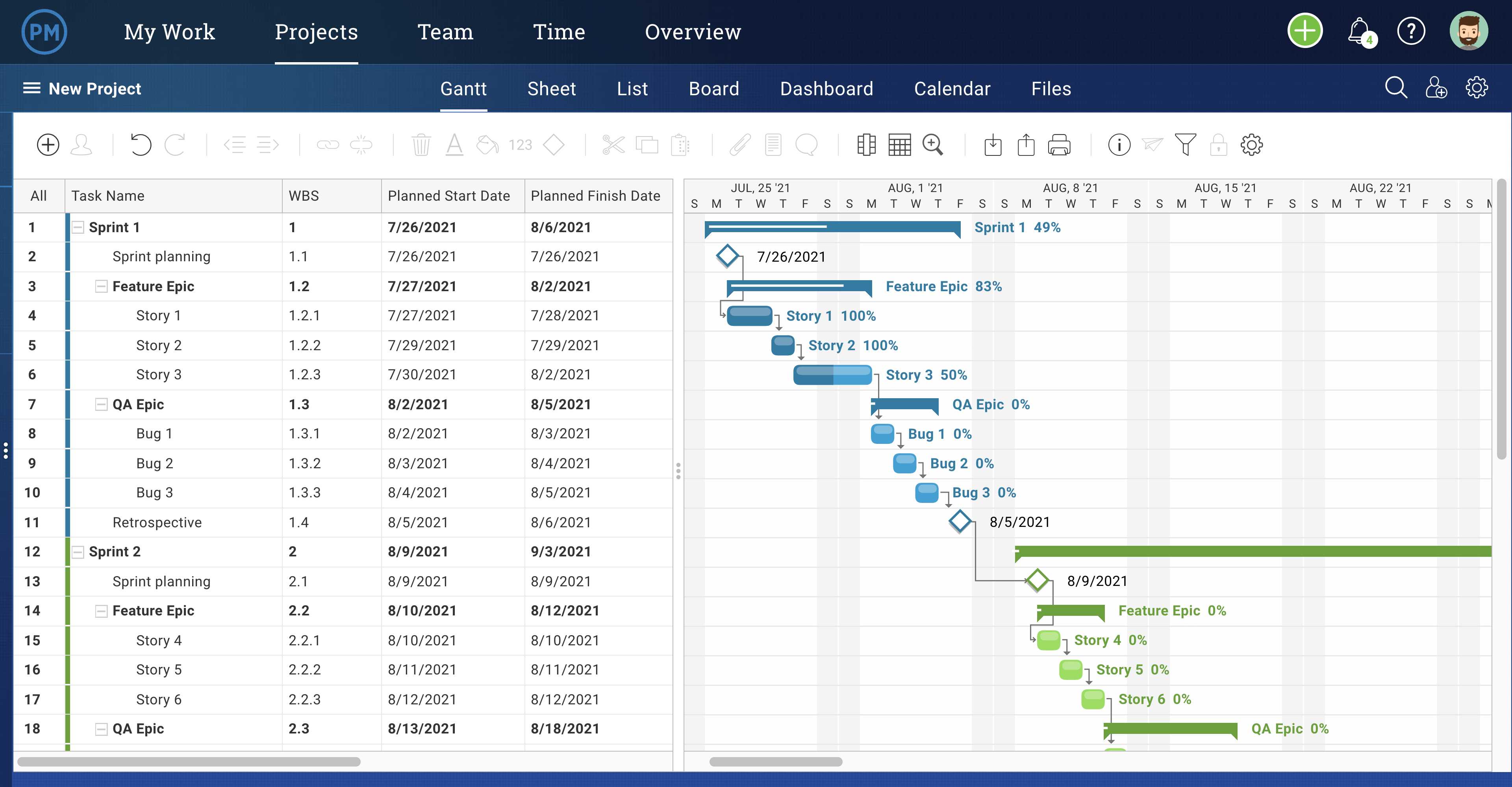 ProjectManager's Gantt chart project view