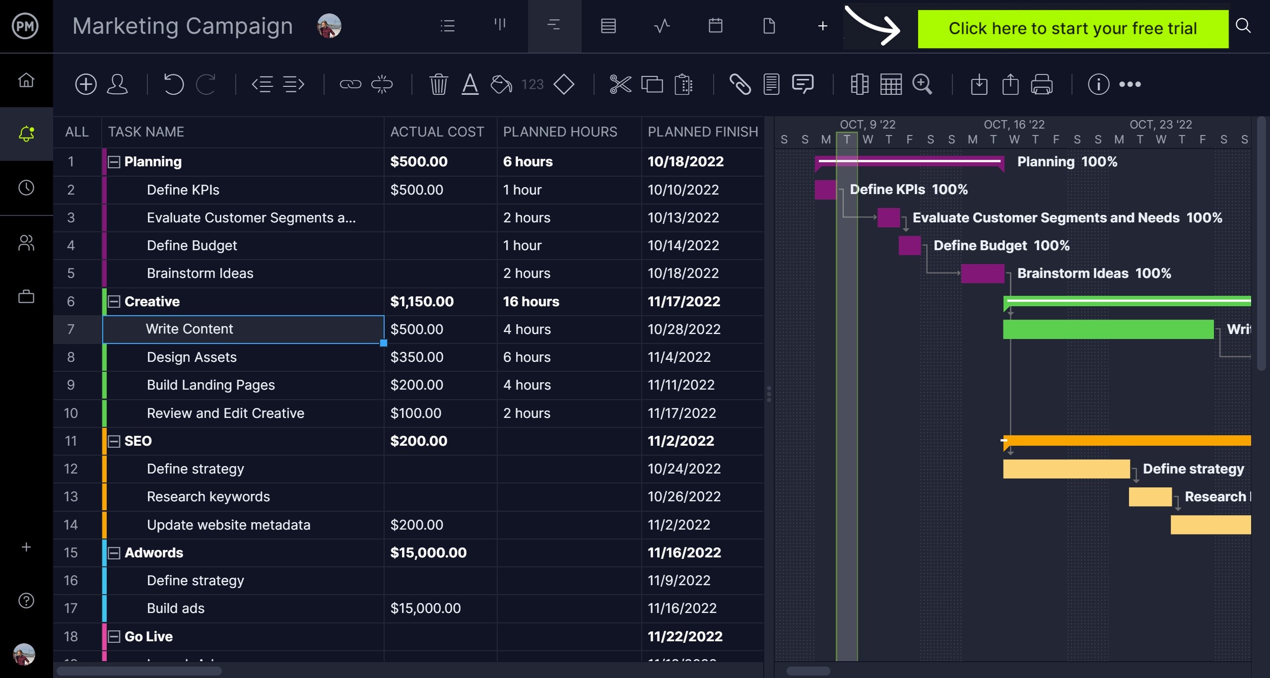 ProjectManager list view, a great project management tool for marketing implementation